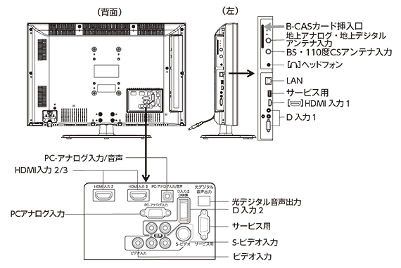 CTV32-C1本体接続図