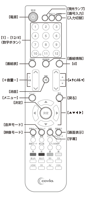 CTV26-C1リモコン