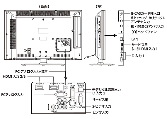 CTV32-C1本体接続図