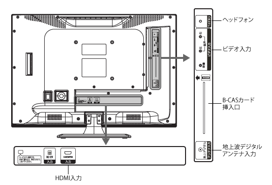 CTV-19L1本体接続図