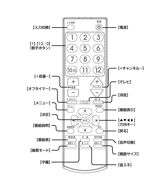 CTV-19L1リモコン