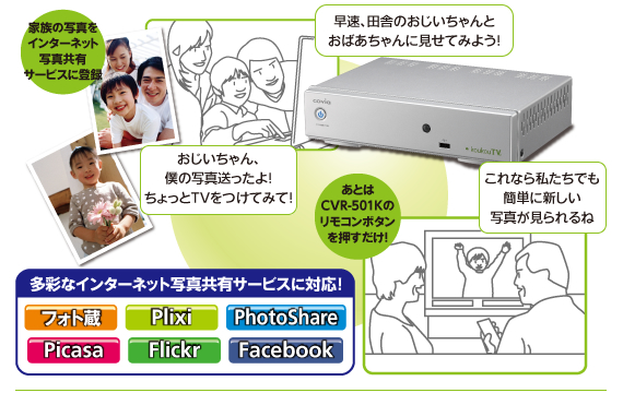 Covia CVR-501Kは多彩なインターネット写真共有サービスに対応！