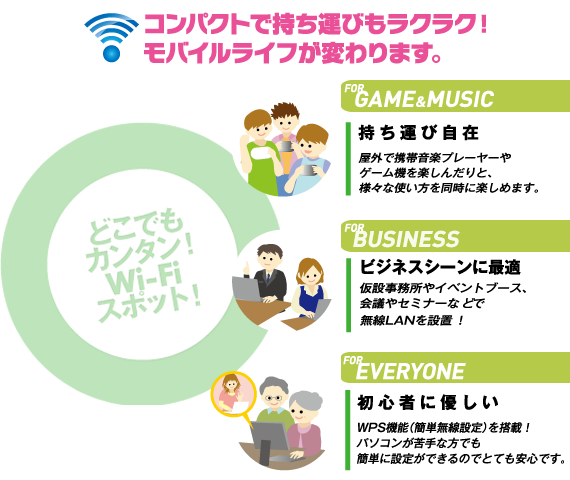 持ち運び便利・初心者にとっても優しい・ビジネスに最適